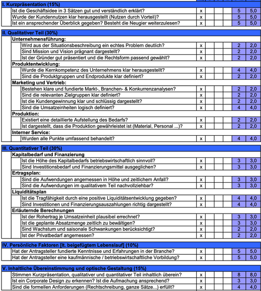 Stellungnahme einer fachkundigen Stelle zum Businessplan