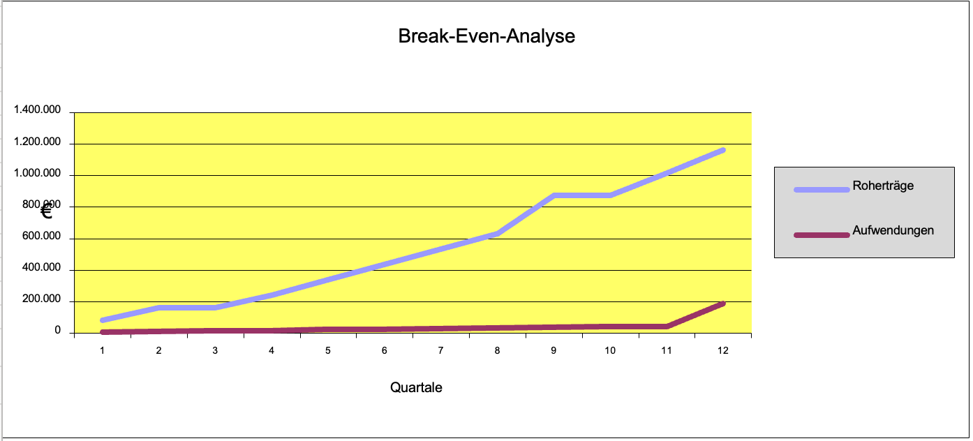 Kostenloses Erstgespräch
